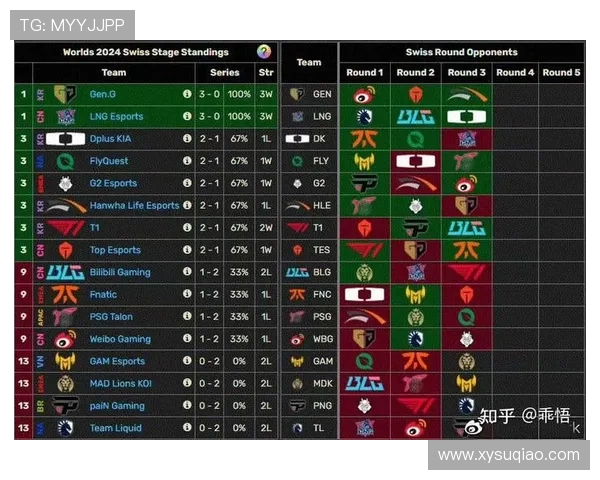 英雄联盟耐力排行榜揭晓BLG强势夺得第二名荣誉 英雄联盟耐力排行榜揭晓BLG强势夺得第二名荣誉
