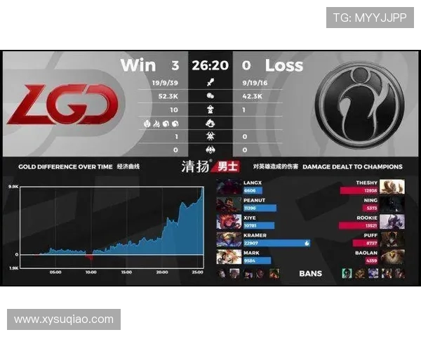 赛后复盘：IG与LNG对决中的战术分析与经验总结