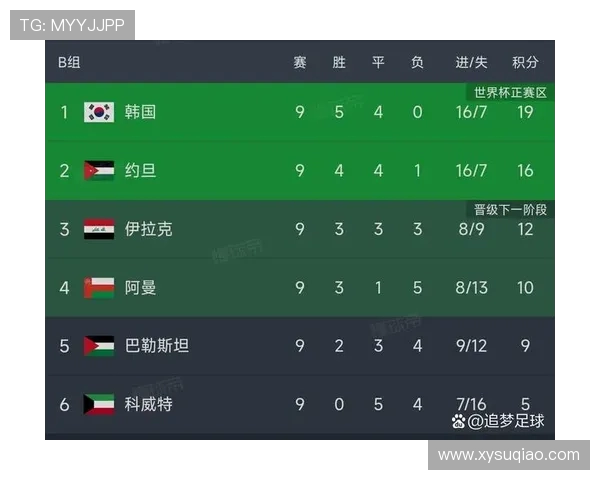 南京乒乓球队在世界杯预选赛中以70分稳居积分榜首位