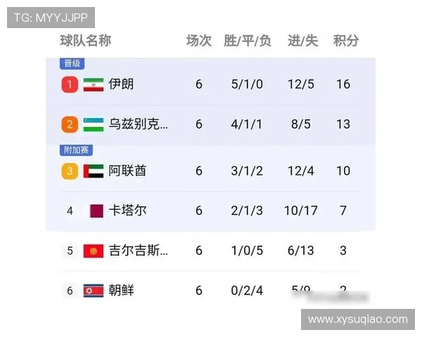 广州极限运动队以96分稳居极限运动联赛积分榜首位