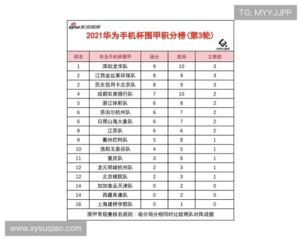 杭州网球队在联合会杯积分榜上以97分稳居第一名